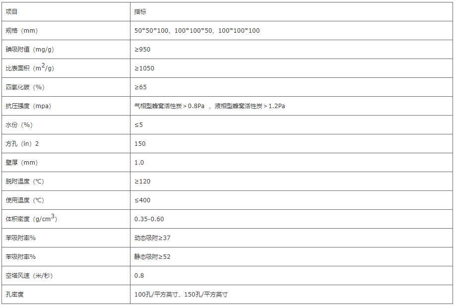 防水蜂窩炭技術(shù)指標一.png