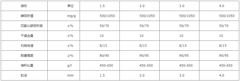 煤質(zhì)柱狀活性炭指標一.png