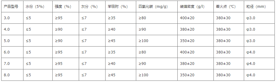 木質(zhì)柱狀活性炭二.png